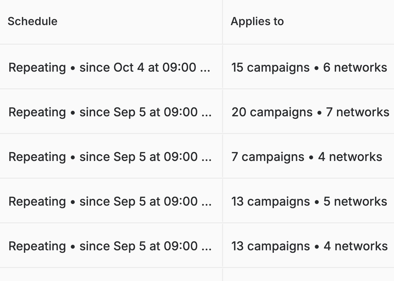 The Schedule column: repeating since a set date at 09:00, with the number of campaigns and networks each applies to